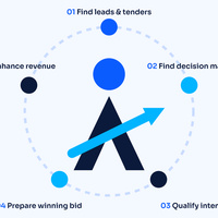 AI Sales