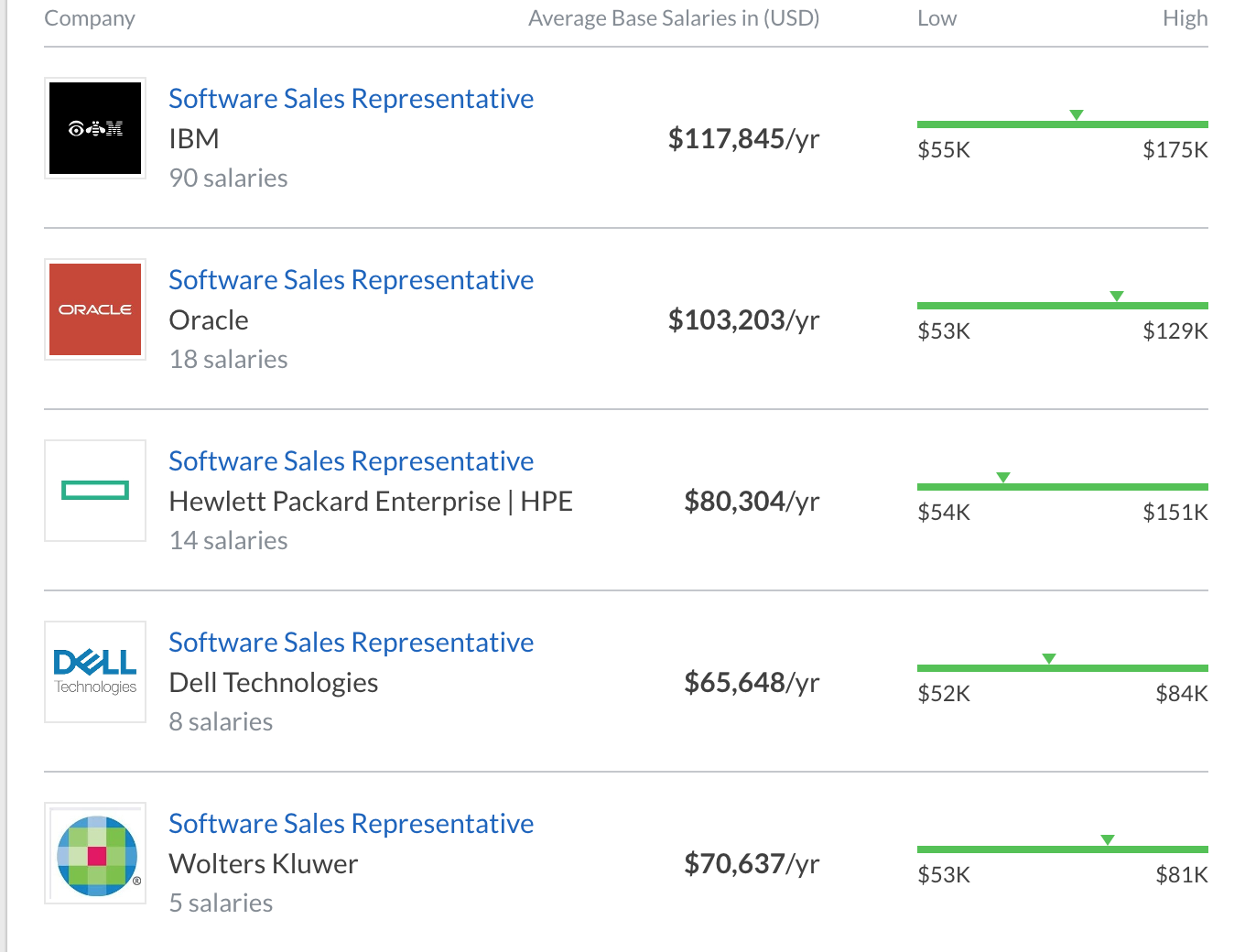 why-work-in-software-sales-5-reasons-to-consider-sales-trax