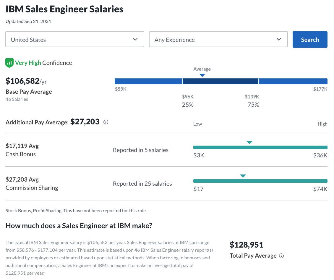 software-sales-salary-sales-trax