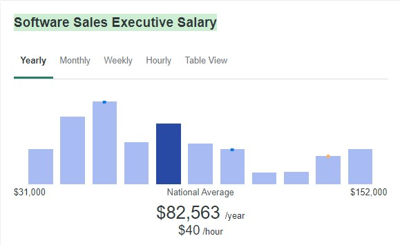 10-reasons-why-software-sales-is-a-good-career-sales-trax